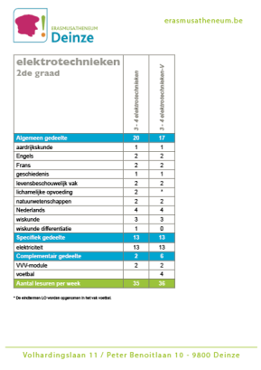 2de graad elektrotechieken 2022-2023