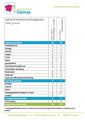 tweede graad sportwetenschappen 2022 - 2023